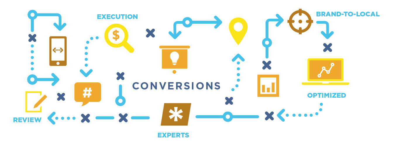 Strategy and Consulting